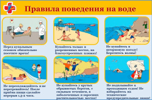Правила безопасности на воде Правила безопасности на воде.