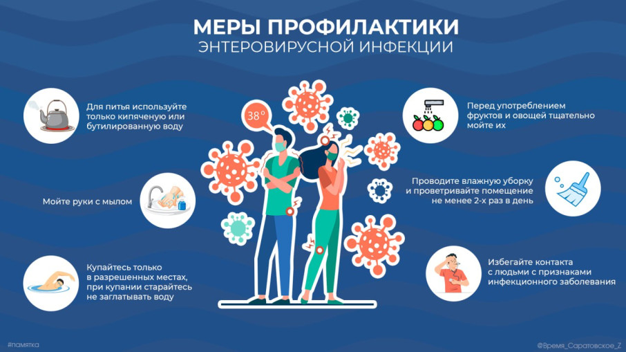 Профилактика энтеровирусной инфекции Профилактика энтеровирусной инфекции.